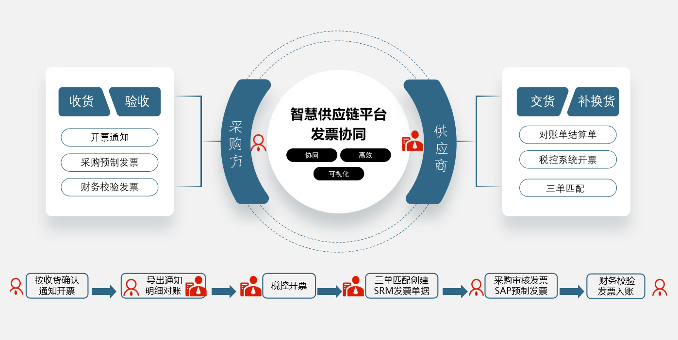 上海发电机厂结算协同案例图片