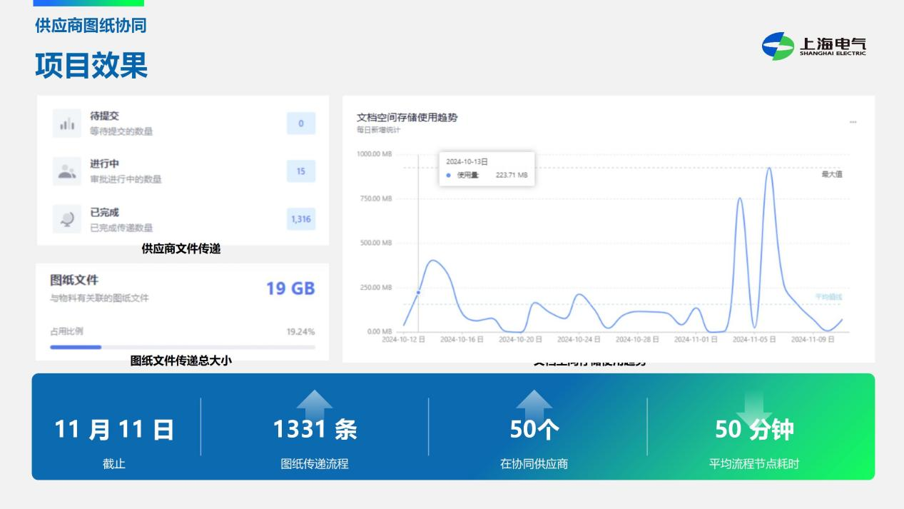上海锅炉厂图纸协同案例图片